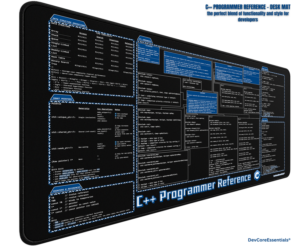 C++ Programmer Reference Desk Mat - Coding Cheat Sheet