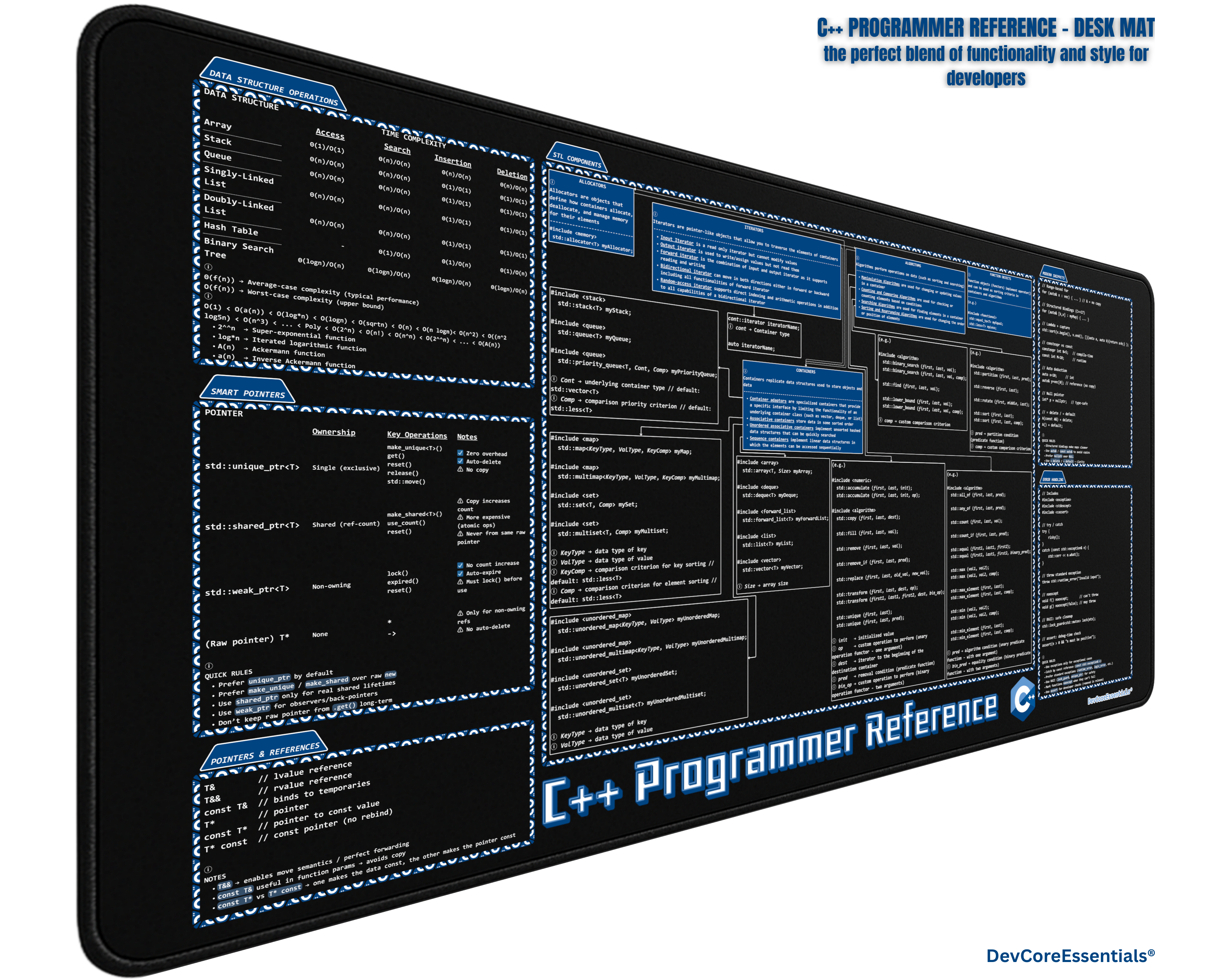 C++ Programmer Reference Desk Mat - Coding Cheat Sheet